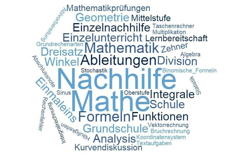 Nachilfelehrer das Fach Mathematik